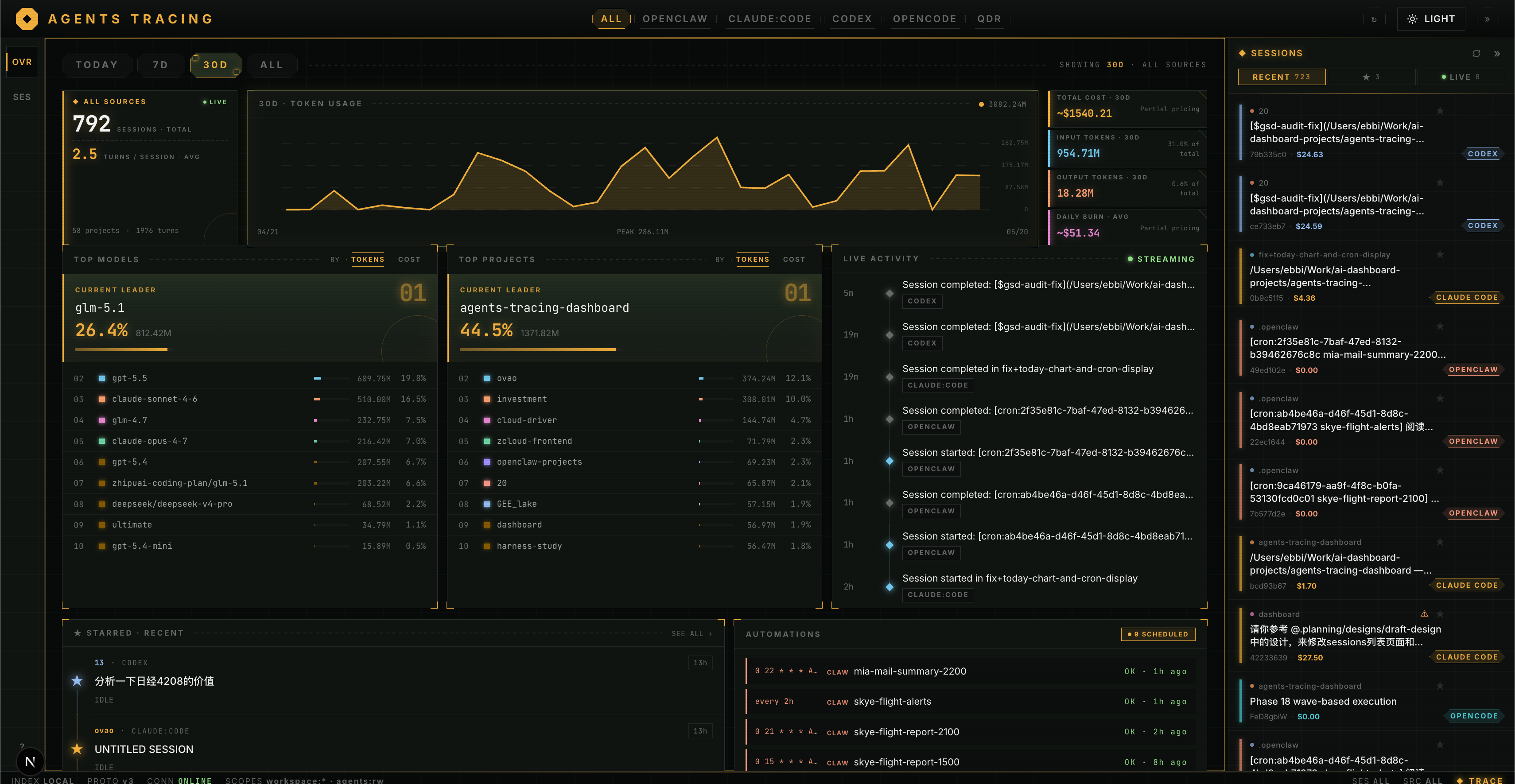 Agent Trail overview dashboard